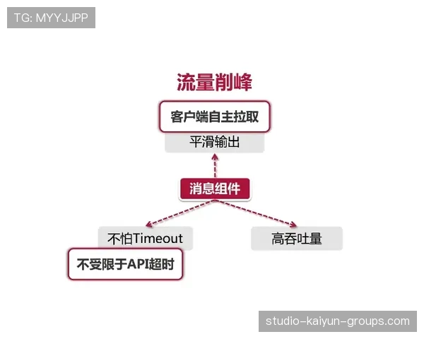 俱乐部引入运动表现分析师优化训练方案
